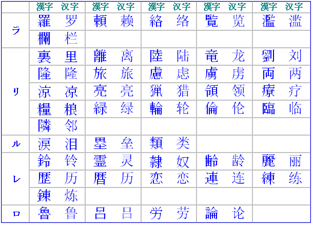 日中漢字比較 中国語学習サイト 中文広場